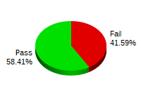 Passing: 250 Failing: 361