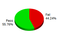 Passing: 237 Failing: 359