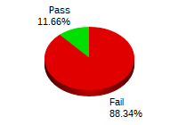 Passing: 50 Failing: 379