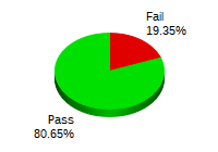 Passing: 371 Failing: 356
